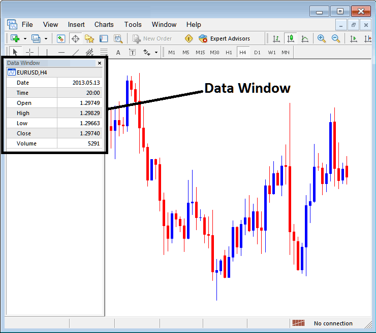 Energies Price Data Window High, Low, Open and Close Energies Price in MT4 Platform - MT4 Data Window Explanation