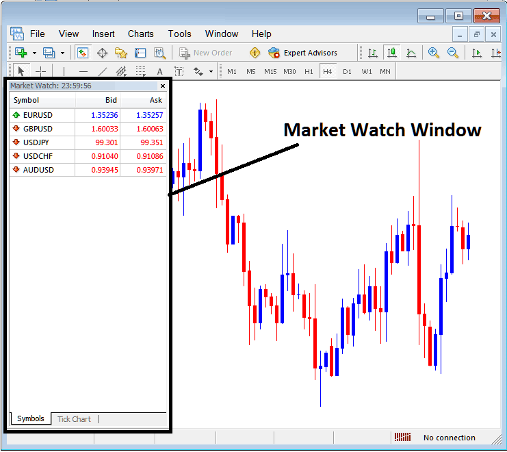 Market Watch Displaying List of Energies Quote on MT4 Platform