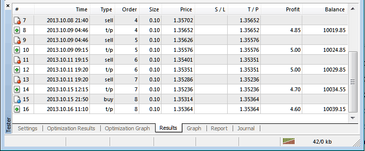 MetaTrader 4 Energies Trading EA Strategy Tester Profit and Loss Chart Graph for Expert Advisors on MT4 Platform