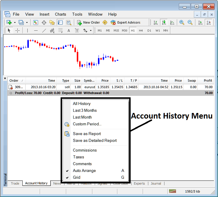 Account History Menu in MT4 Platform For Generating Detailed Trading Reports