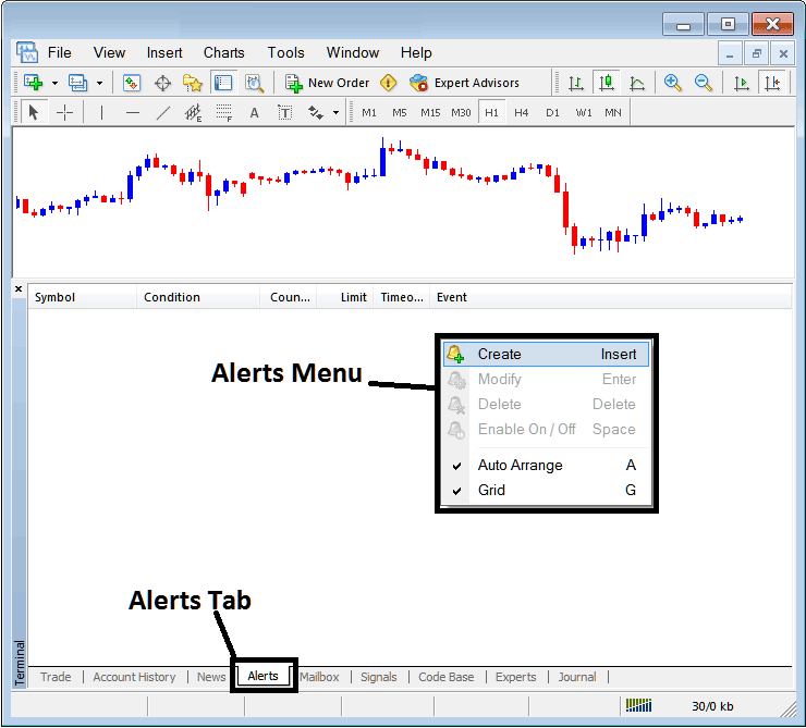 Alerts Menu and Alert Tab For Setting Trading Alerts on MT4 Platform