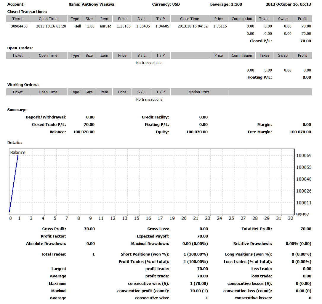 Save as Detailed Report in MT4 Terminal Window