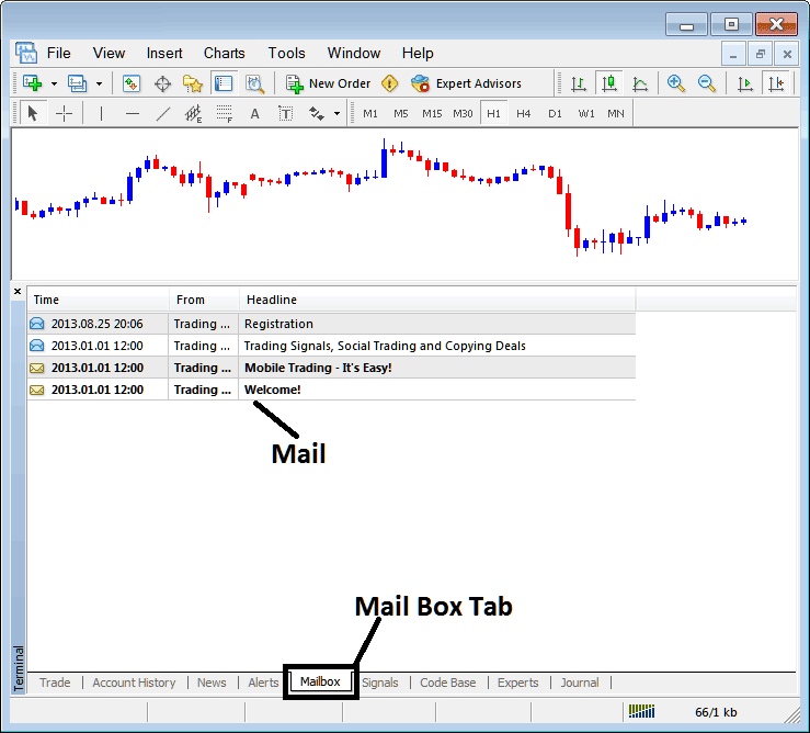 MT4 Energies Trading Software Platform Mailbox for the Emails Sent to Energies Trader Energies Trading Software