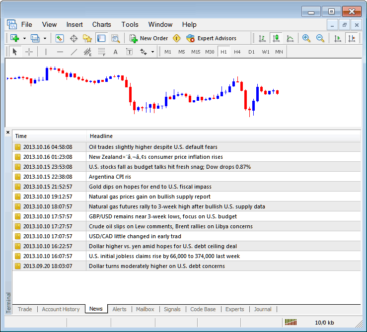 News Tab Menu and News Feed Menu in MT4 Software