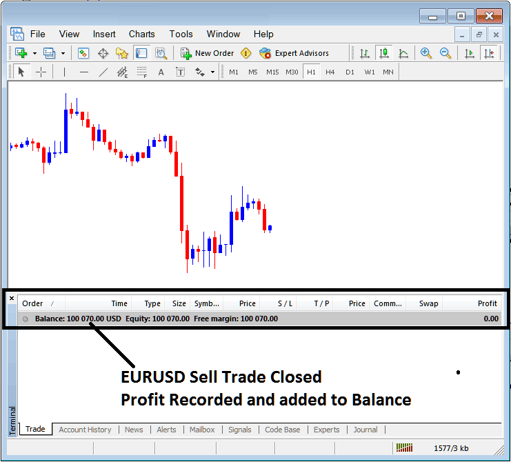 Profit Recorded on MT4 Terminal Window For Closed Energies Trade