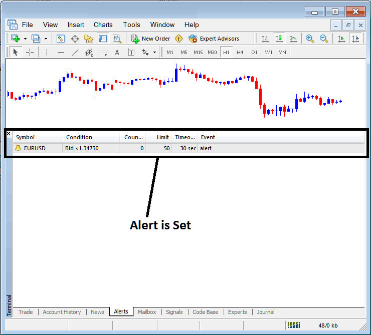 How to Set Energies Trade Alerts Setup on MT4 Software Platform Alerts Tab