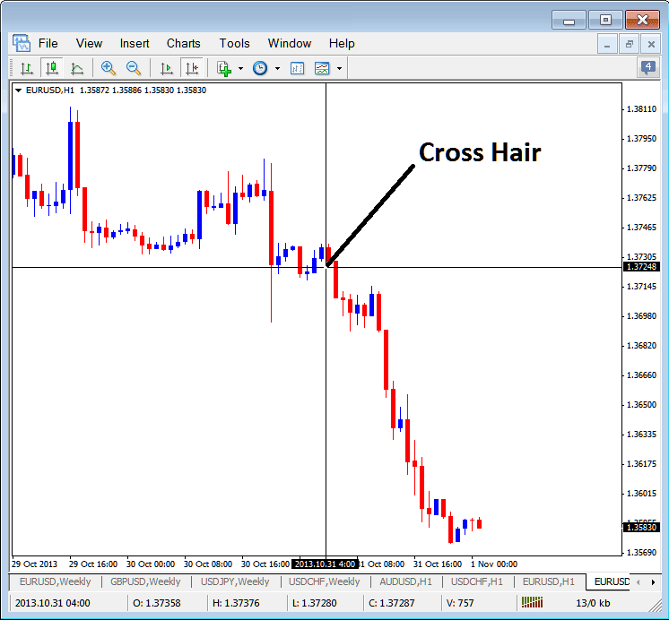 MT5 Cross Hair Pointer on MT5 Energies Charts - Energy MT5 Data Window Explanation - MT5 Energies Platform Guide