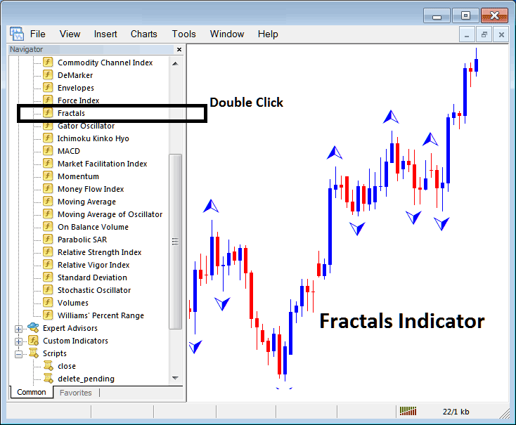 Place MT5 Indicator Fractals Indicator on Energies Chart in MetaTrader 5 Platform