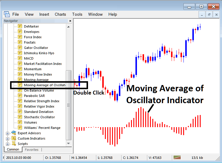 Place Moving Average Oscillator Indicator On Energies Chart in MetaTrader 5 Platform