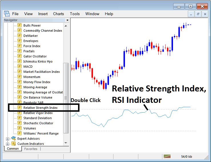 Place Relative Strength Index, RSI Indicator on Energies Trading Chart on MetaTrader 5 Platform