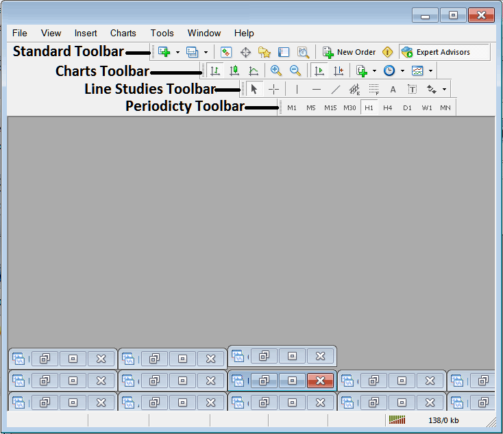 Name of Chart Toolbars on MT5 Platform - How to Use Chart Tool Bars Menu in MT5 Platform