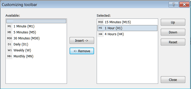 Chart Timeframes Removed From Periodicity Toolbar on MT5 Platform - Chart Time Frames MT5 Platform