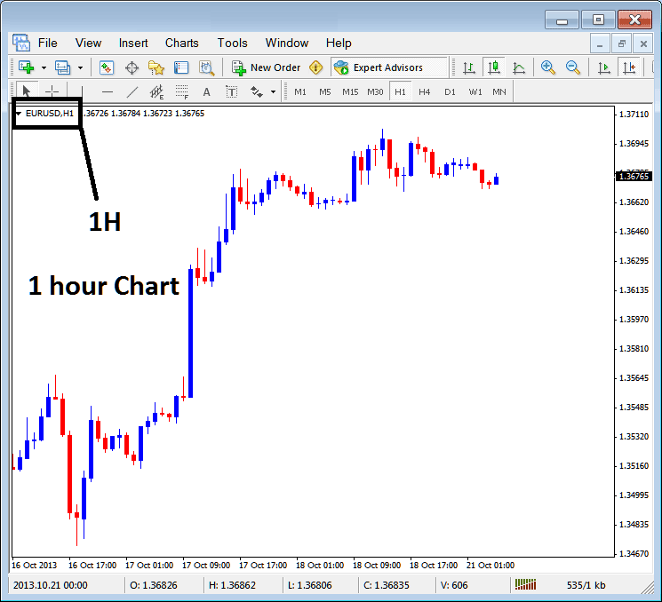 H1 Energies Chart Timeframe in MT5 Platform - MT5 Chart Time Frames: Periodicity on Energies Charts in MT5 Software