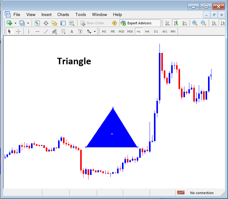 Draw Triangle Shape on Energies Chart on MT5 Platform - Trading MT5 Insert Shapes on Energy Charts in MT5 Platform