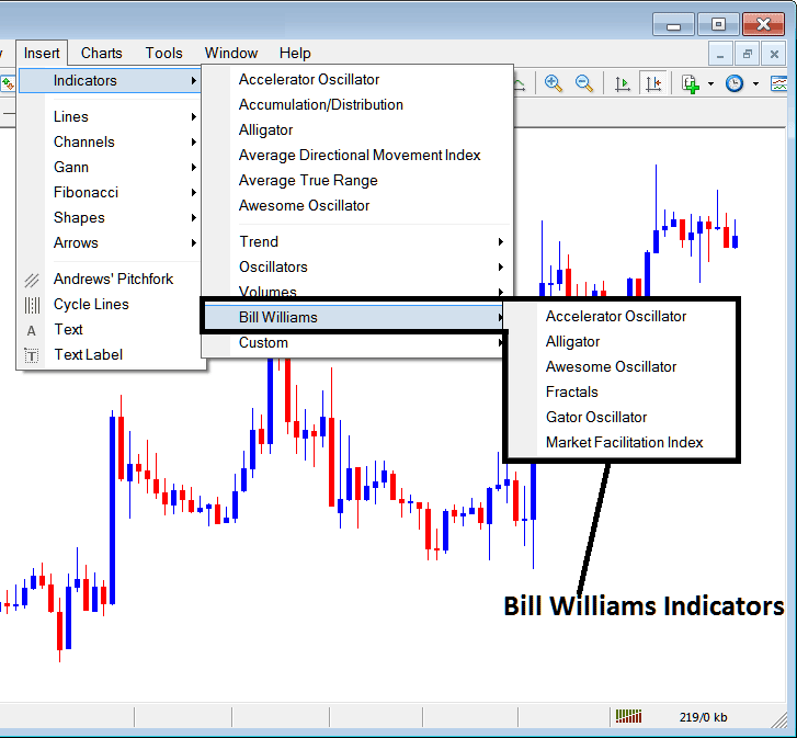 Bill Williams energies technical analysis - Energies Trading MT5 Indicators Insert Menu on MT5 Insert Menu Options