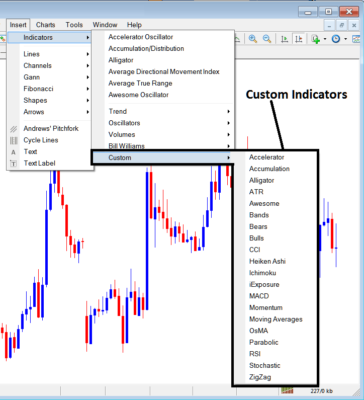 Energies Trading Custom Indicators on MT5 Software - Energies MT5 Indicators Insert Menu in MT5 Insert Menu Options