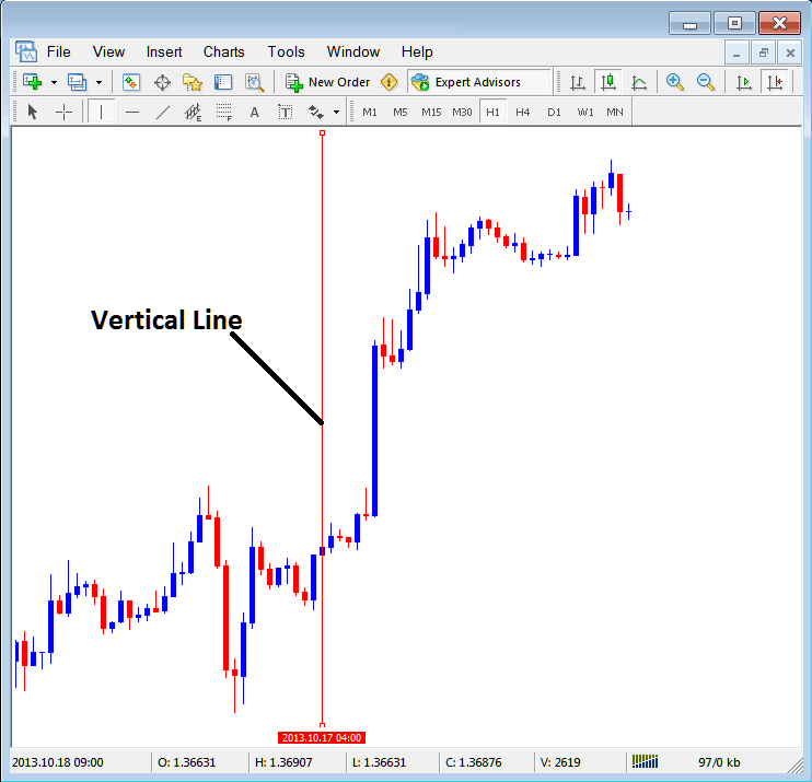 How to Insert Vertical Line in MT5 Energies Trading Chart Insert Menu