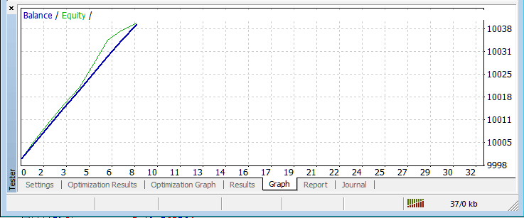 MetaTrader 5 Strategy-Tester Balance and Equity Graph in MT5 Software