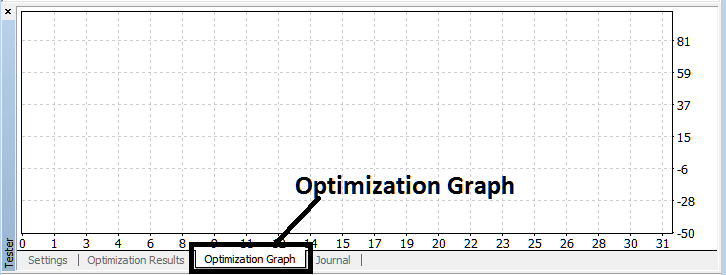 MetaTrader 5 Strategy Tester Optimization Graph Chart for MT5 Automated Energies Trading Expert Advisors