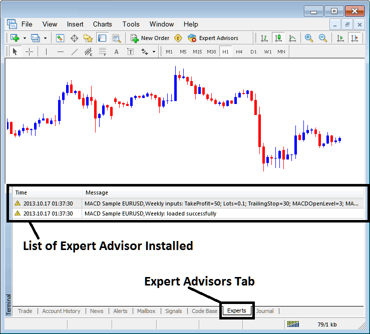 MetaTrader 5 Experts Tab Showing List of Installed Automated Energies Trading Expert Advisors