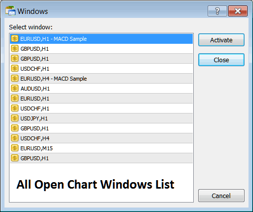 Open Energies Trading Chart Windows List with a List of all Open Energies Charts in MT5 Platform Workspace