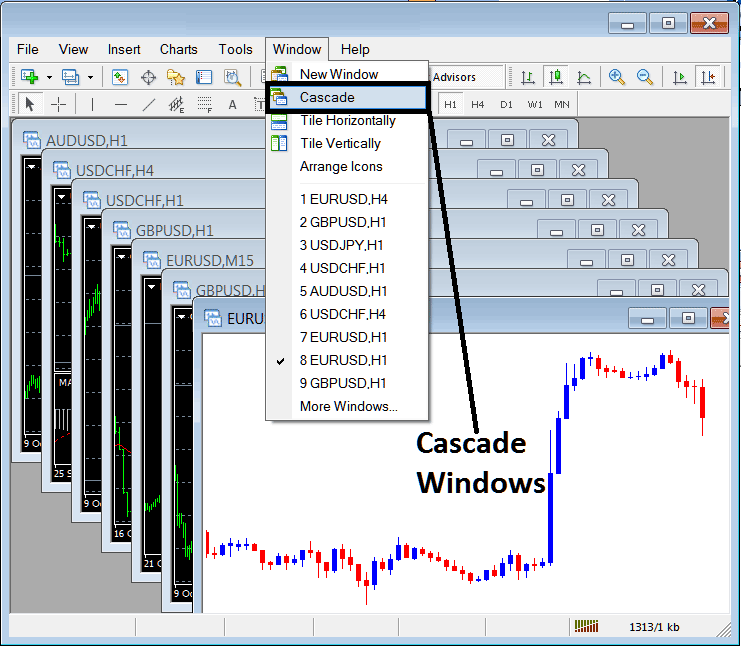 Arrange and Cascade Windows of energies instruments on MT4 Platform