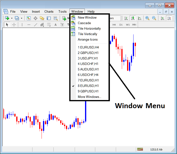 Window Menu For Charts in MT5 Software