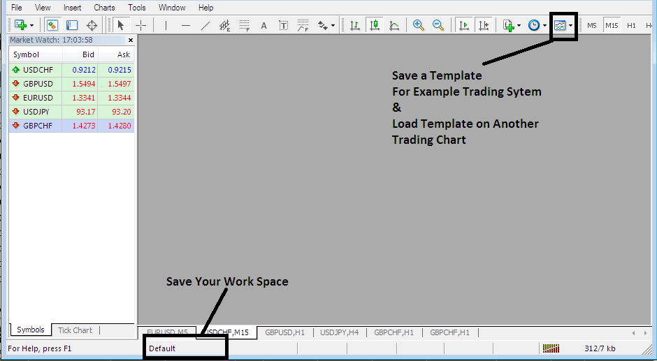 Save a MT5 Energies Trading Chart Platform Work Space in MT5 Platform - How to Save a Energies Trading System Template