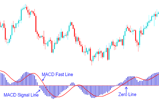 MACD Lines - How to Trade Energies Trading With MACD Fast Line and MACD Signal Line