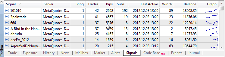 Forex Signal Setup Directly From MT4 and MT5 Energies Trading Platforms