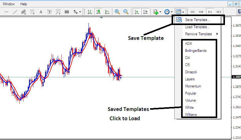 Templates Icon in MT4 for Saving and Loading Energies Systems