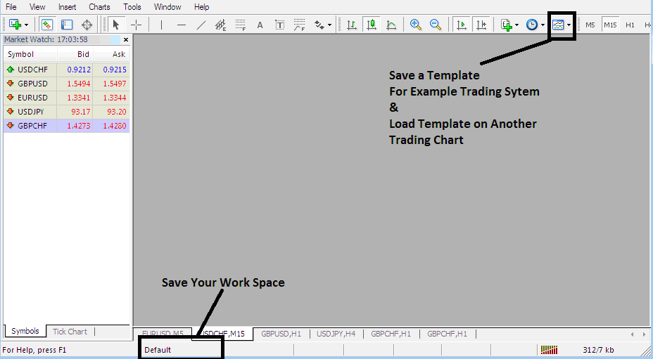 How to Save a Energies Trading System as a Template in MetaTrader 4 Platform