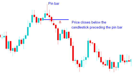 How to Trade Pin Bar energies Price Action Reversal Setup