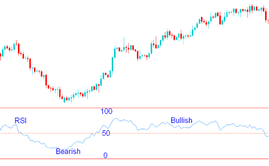 RSI Energies Technical Indicator - RSI Energies Trading Strategy: 50 Center-line Crossover Energies Trading Method