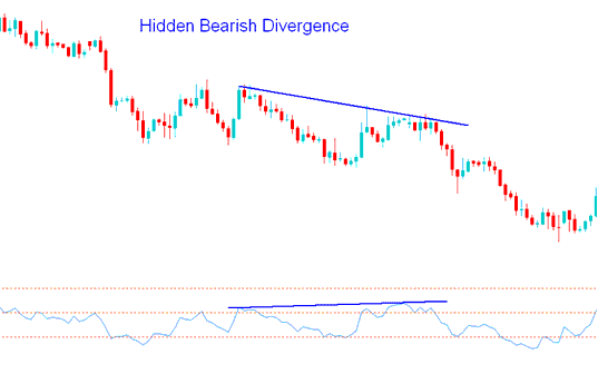 Energies Trading Hidden Bearish Divergence Setup Explained