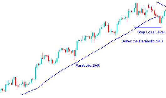 How to Trade Parabolic SAR Setting Stoploss Energies Indicator