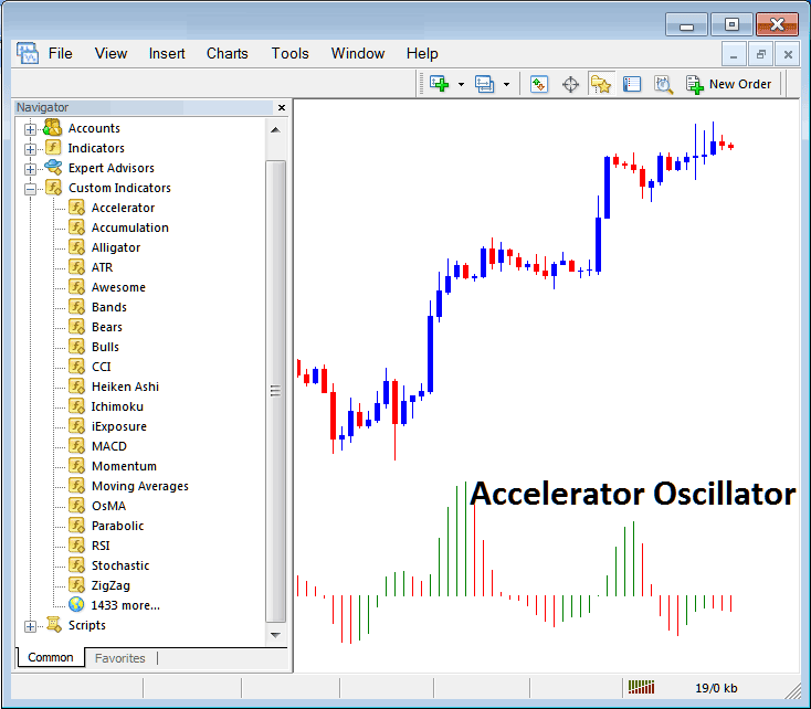 Accelerator Oscillator Placed on Energies Chart in MT5 Platform