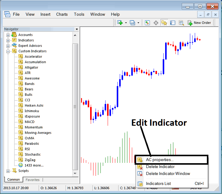 How to Edit Accelerator Oscillator MT5 Indicator Properties