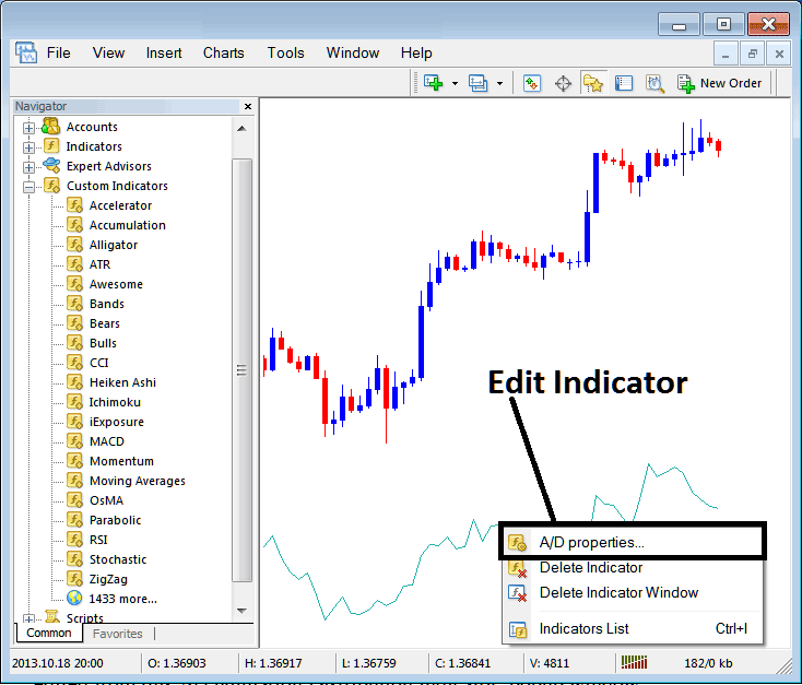 How to Edit Accumulation Distribution Energies Technical Indicator Settings in MT4 Energies Charts