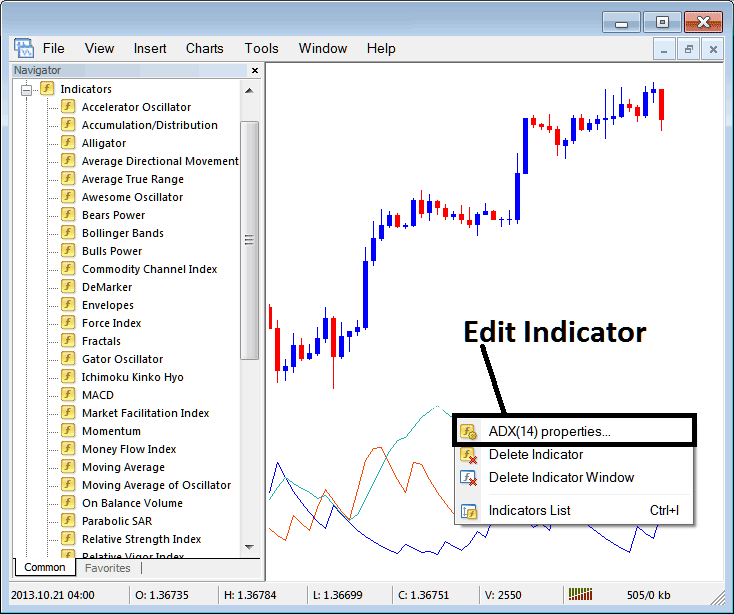 Edit ADX Energies Technical Indicator Settings in MT4 Platform