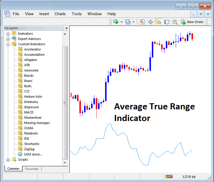 How to Trade Energies Trading With Average True Range Indicator on MetaTrader 5 Platform