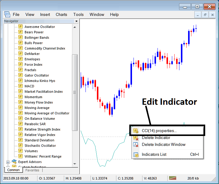 How to Edit CCI MT5 Indicator Properties