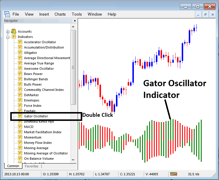 Place Gator Oscillator Indicator Energies Chart on MT4 Platform