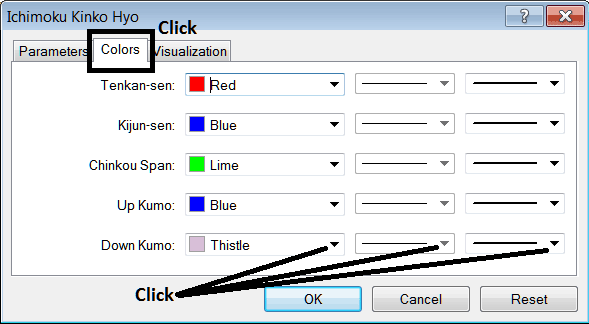 Edit Properties Window For Editing Ichimoku Indicator Settings