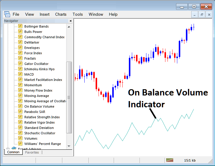 How to Trade Energies Trading With On Balance Volume Indicator in MetaTrader 4 Platform