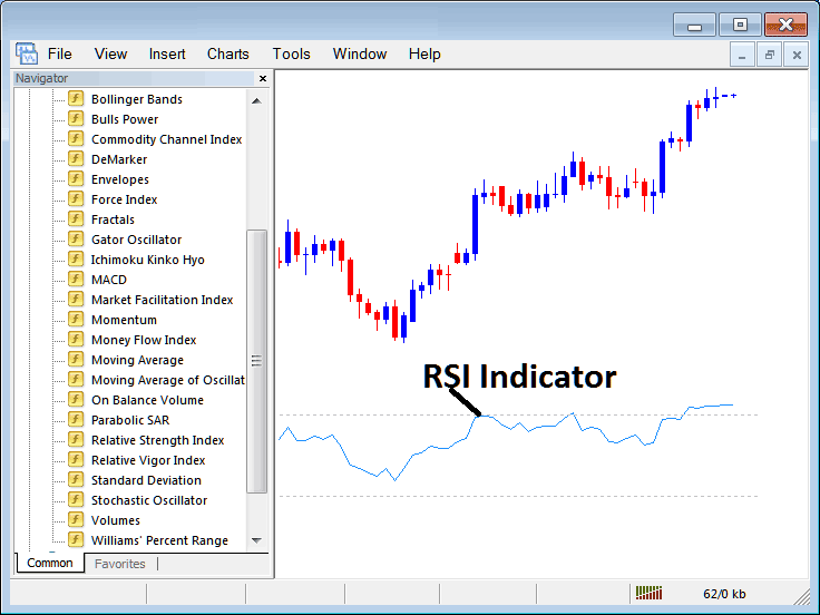 How to Trade Energies Trading With RSI Energies Trading Indicator on MT5 Software