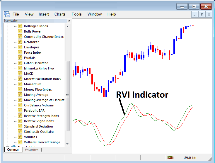 How to Trade Energies Trading With RSI Energies Indicator on MT4 Software Platform