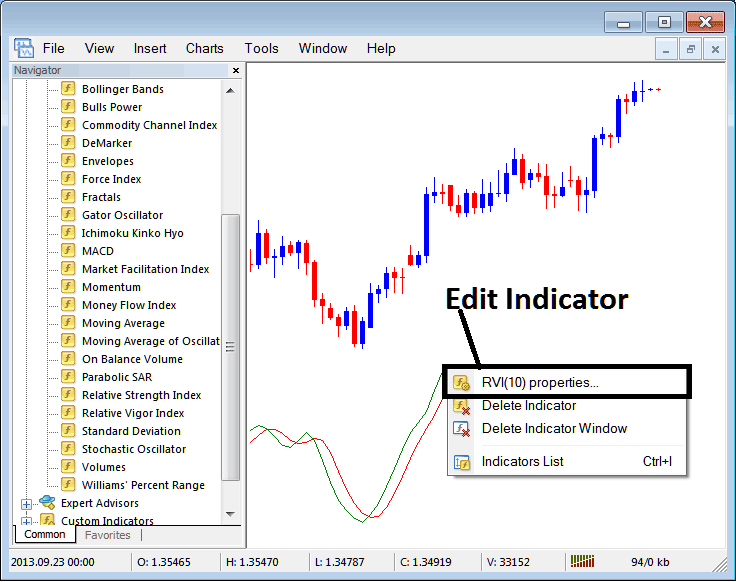 How to Edit RVI Energies Technical Indicator Properties on MT4 Platform