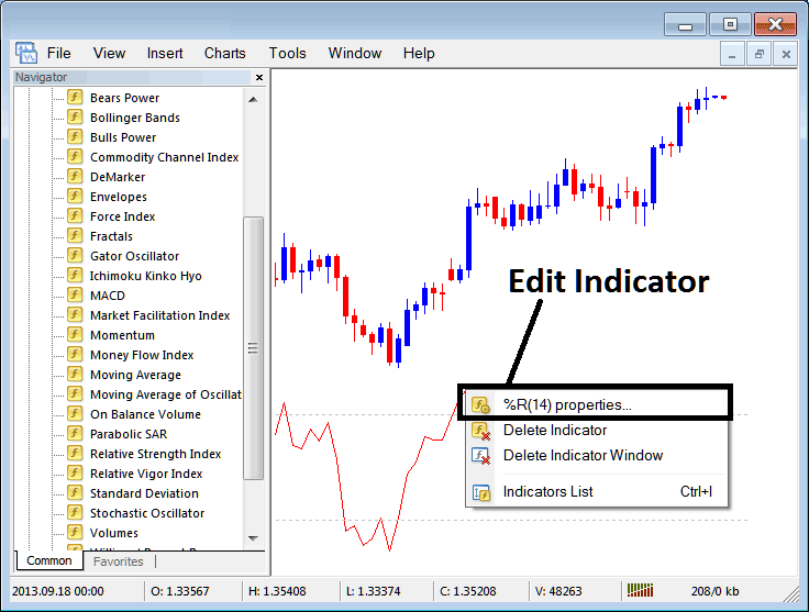 How to Edit Williams Percentage Range Energies Technical Indicator Properties in MT4 Platform