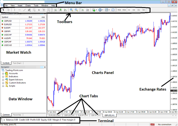 MT4 Energies Trading Platform Workspace - MT4 Energies Trading Charts Workspace Tutorial